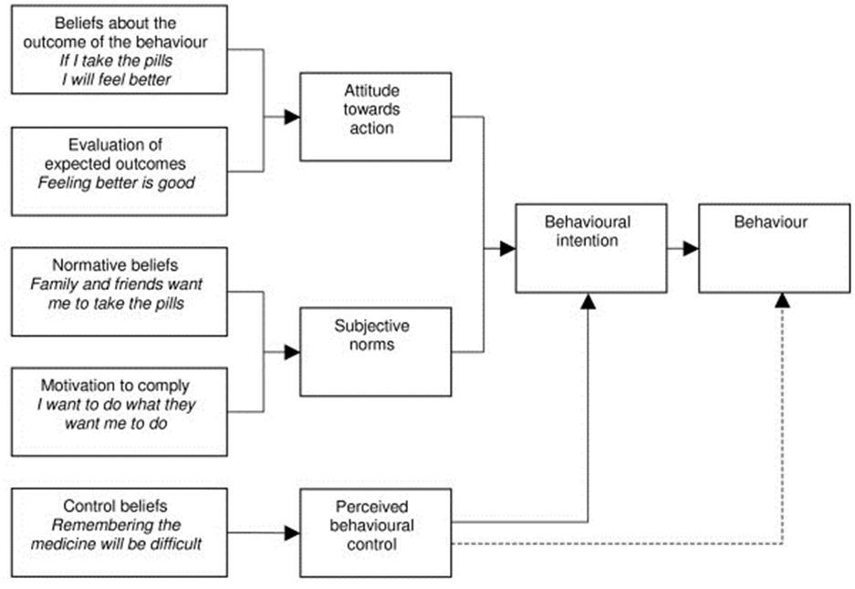 Journal of Clinical Research In HIV AIDS And Prevention-diagnostic procedures