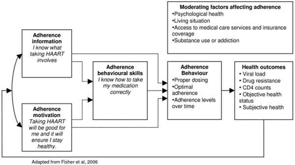 Journal of Clinical Research In HIV AIDS And Prevention-diagnostic procedures