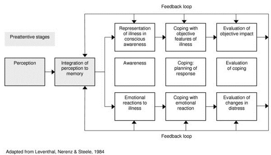 Journal of Clinical Research In HIV AIDS And Prevention-diagnostic procedures