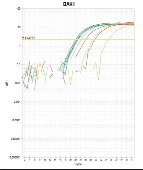 Journal Of Glycomics And Metabolism-RQ-PCR