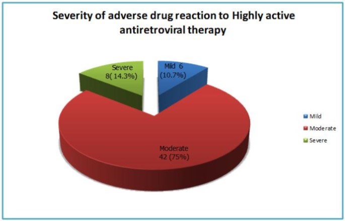 Journal of Clinical Research In HIV AIDS And Prevention-Human immunodeficiency virus