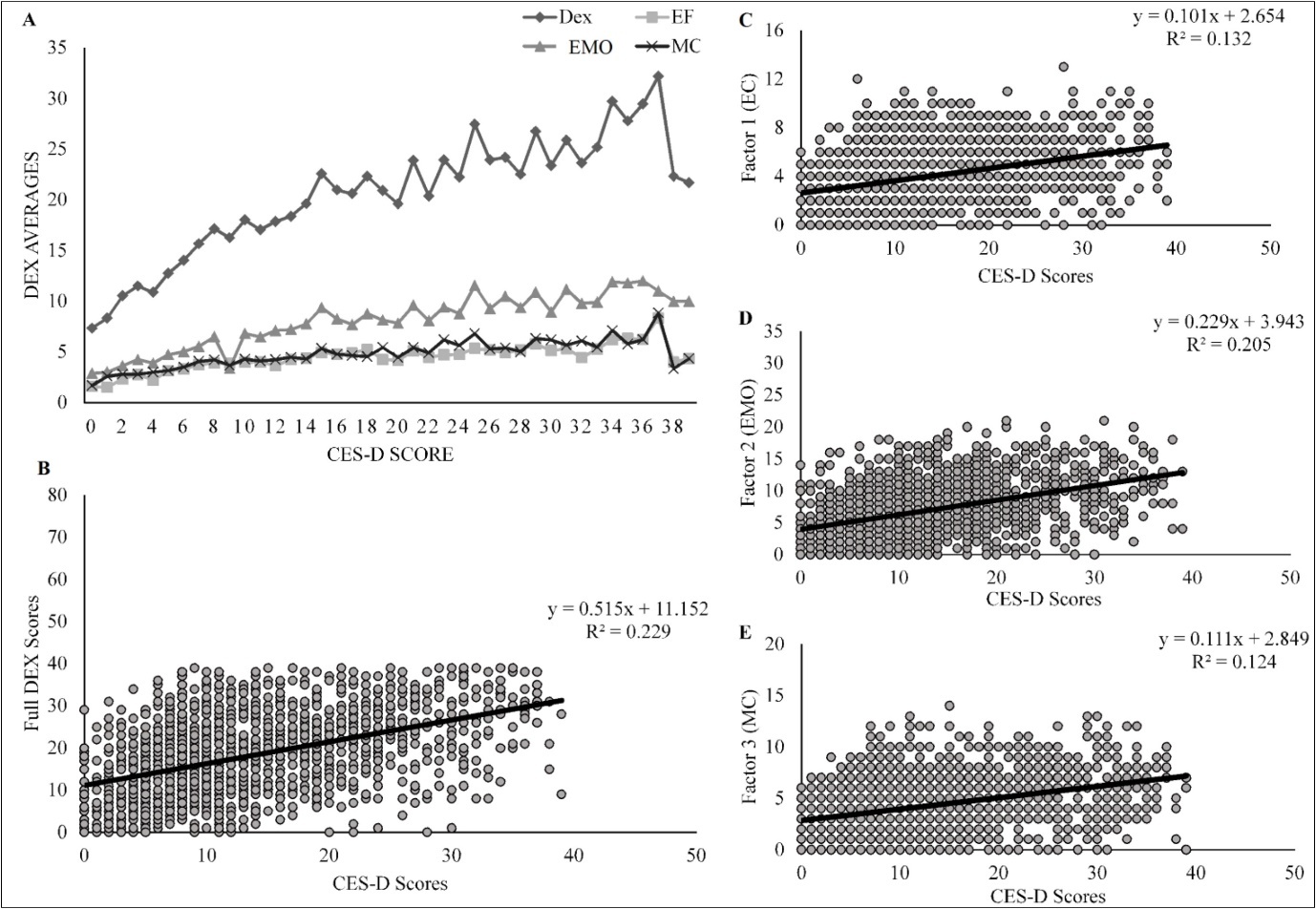 Journal of Depression and Therapy-Depression