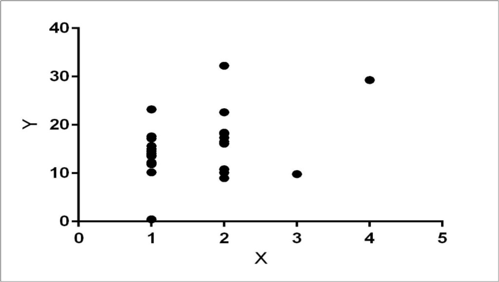 Journal of Depression and Therapy-Serum Cortisol