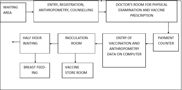 Journal of Immunization-Immunization