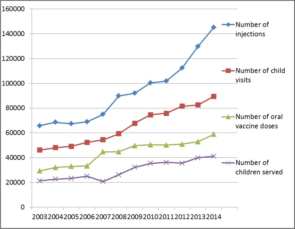 Journal of Immunization-Immunization