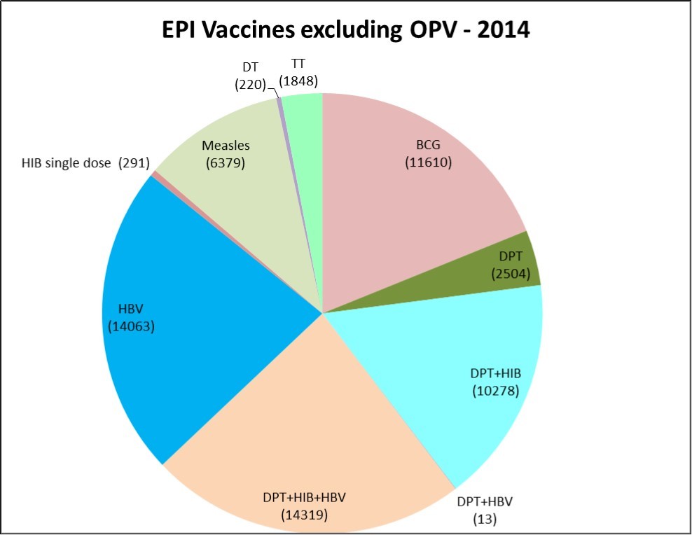 Journal of Immunization-Immunization