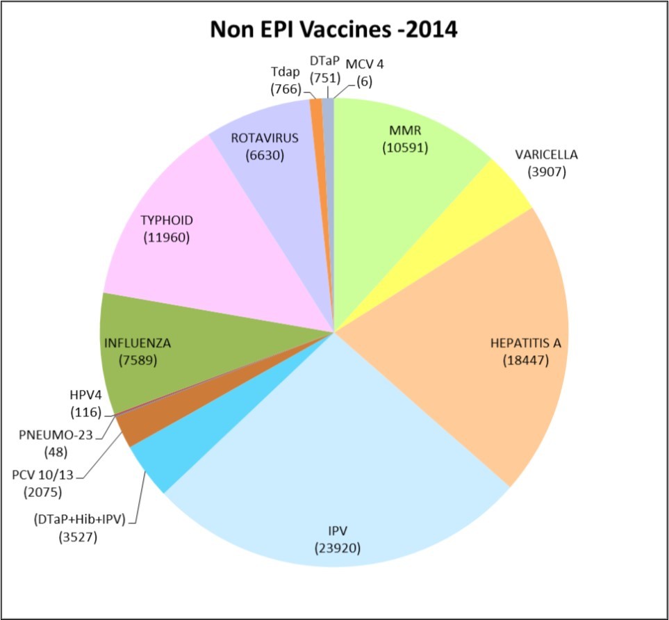 Journal of Immunization-Immunization
