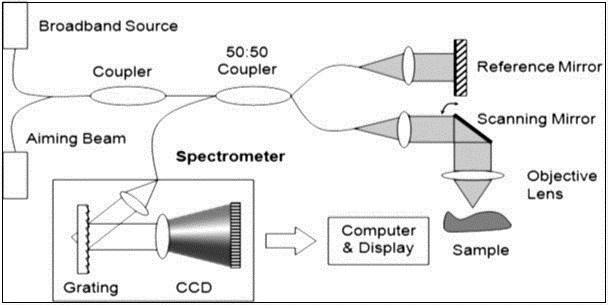 Journal Of Bioinformatics And Diabetes-non-invasive