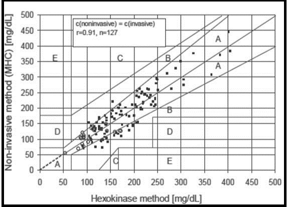 Journal Of Bioinformatics And Diabetes-non-invasive
