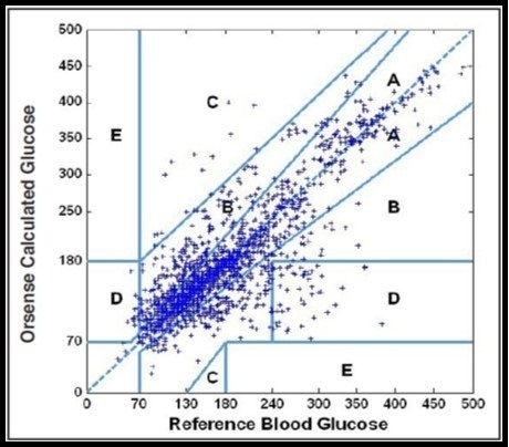 Journal Of Bioinformatics And Diabetes-non-invasive
