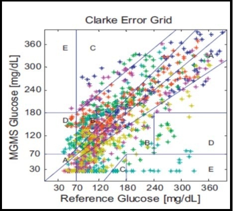 Journal Of Bioinformatics And Diabetes-non-invasive