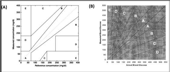 Journal Of Bioinformatics And Diabetes-non-invasive