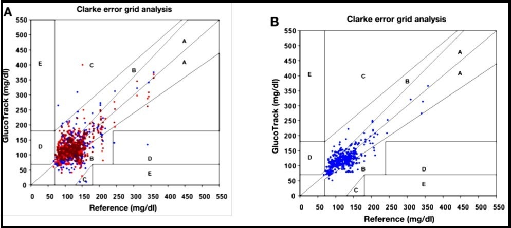 Journal Of Bioinformatics And Diabetes-non-invasive