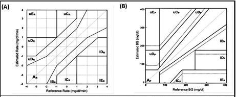 Journal Of Bioinformatics And Diabetes-non-invasive