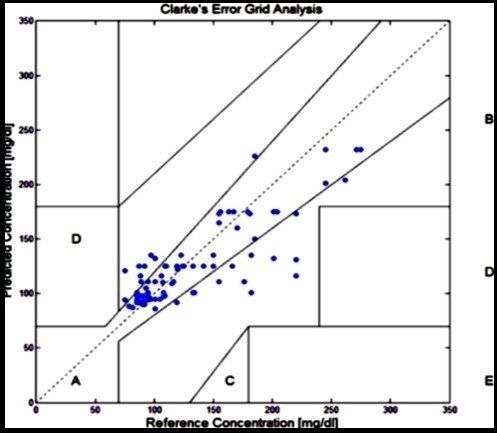 Journal Of Bioinformatics And Diabetes-non-invasive