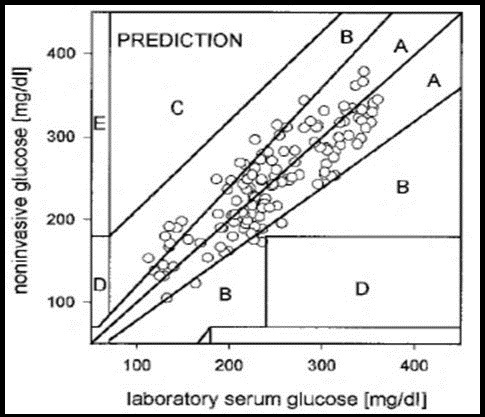 Journal Of Bioinformatics And Diabetes-non-invasive