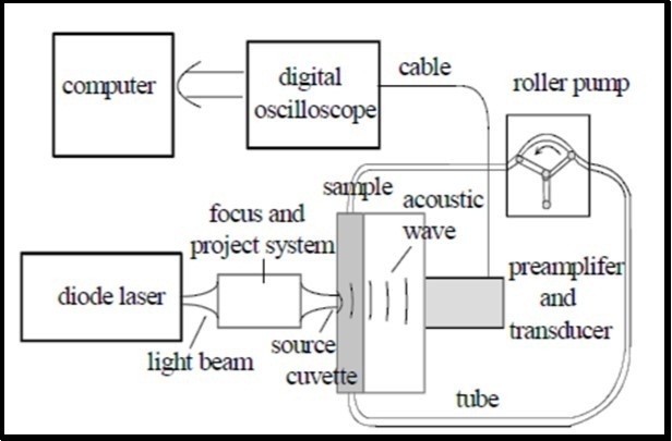 Journal Of Bioinformatics And Diabetes-non-invasive