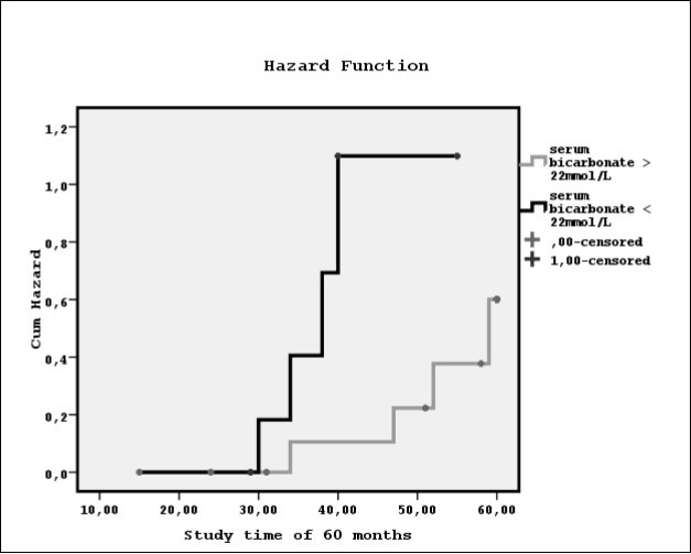 Journal Of Hypertension And Cardiology-peritoneal dialysis