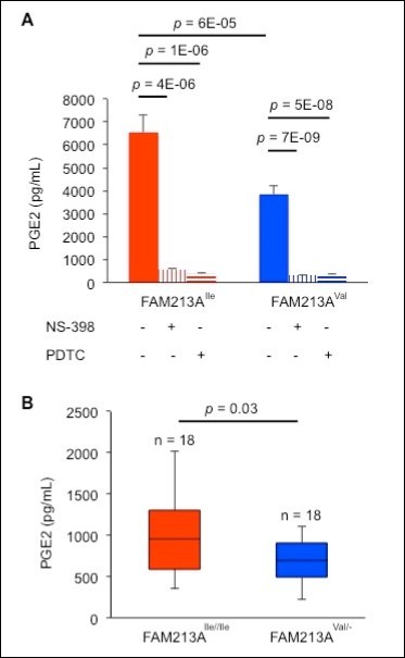 Journal of Fertility Biomarkers-GWAS