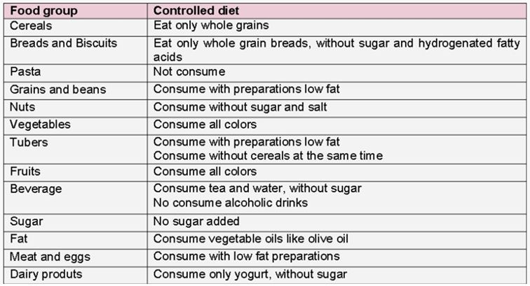 International Journal of Nutrition-Diet