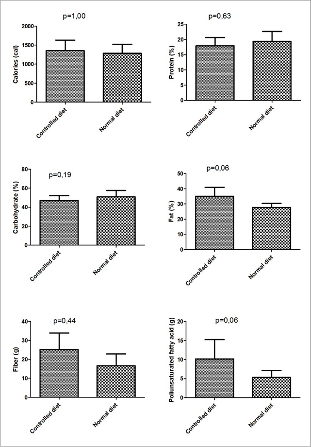 International Journal of Nutrition-Diet
