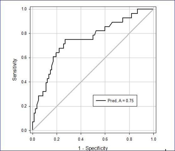 Journal of Obesity Management-multivariate analysis