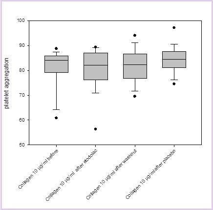 Journal of Advanced Pharmaceutical Science And Technology -Cox-2 inhibitor – Etodolac – perioperative analgesia – platelet aggregation