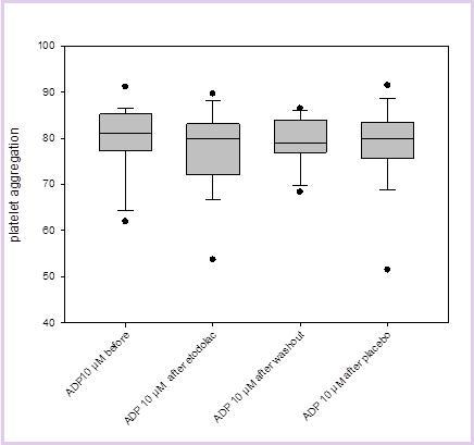 Journal of Advanced Pharmaceutical Science And Technology -Cox-2 inhibitor – Etodolac – perioperative analgesia – platelet aggregation