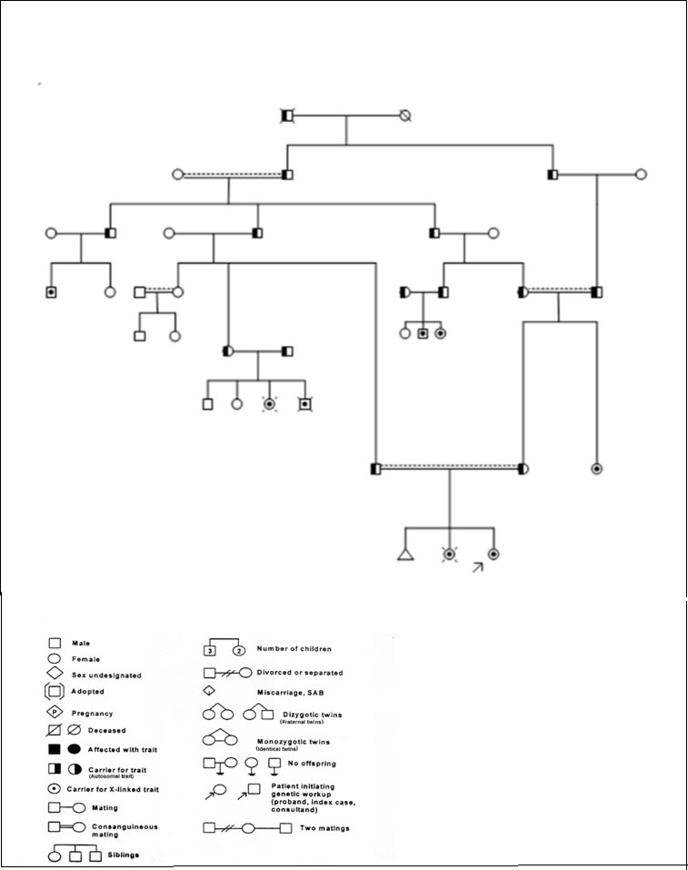 Journal of Dentistry And Oral Implants-Ellis-Van Creveld syndrome