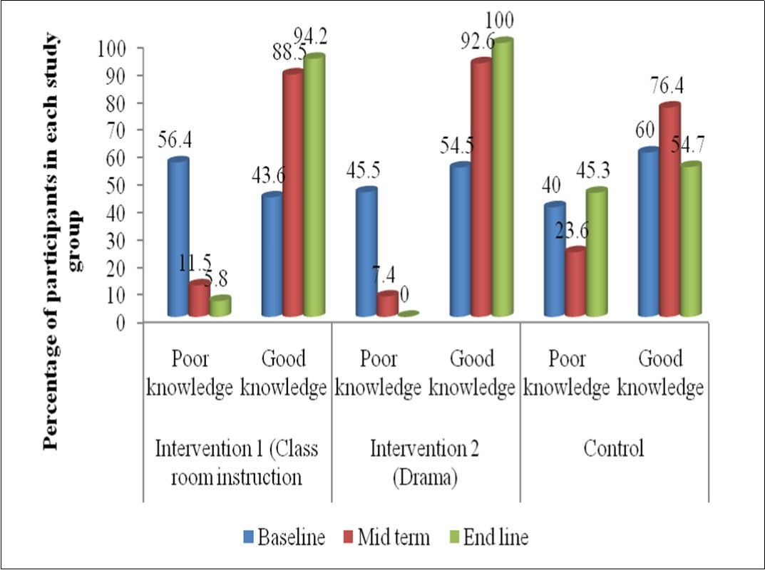 Journal of Clinical Research In HIV AIDS And Prevention-HIV/AIDS