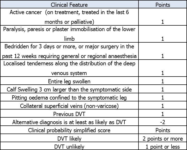 Journal of Aging Research And Healthcare-Venous thromboembolism (VTE)