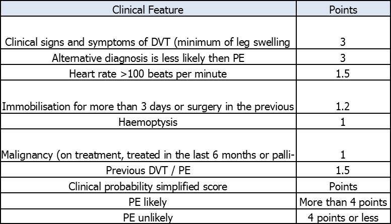 Journal of Aging Research And Healthcare-Venous thromboembolism (VTE)