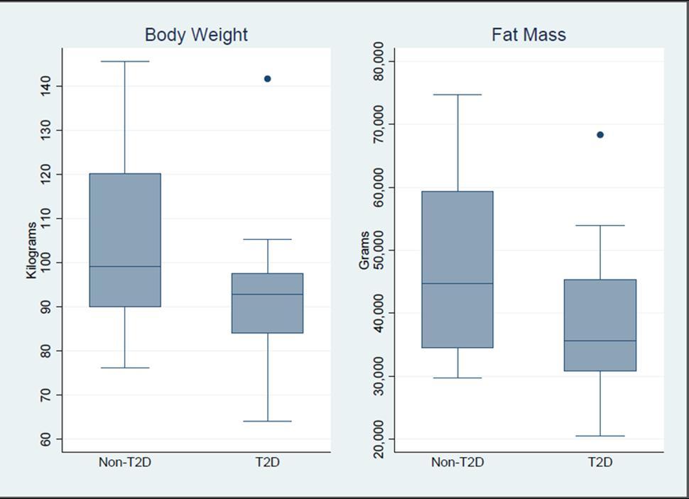 Journal of Obesity Management-Type 2 Diabetes