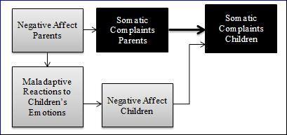 Journal of Behavior Therapy and Mental Health-psychosomatic