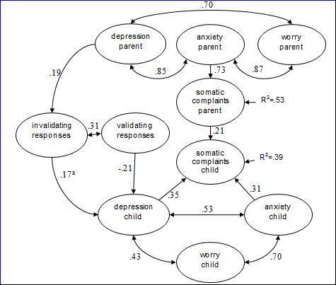 Journal of Behavior Therapy and Mental Health-psychosomatic
