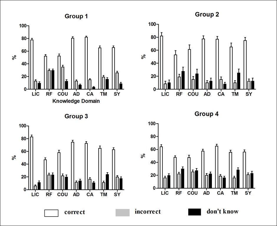 Journal of Aging Research And Healthcare-ADKS