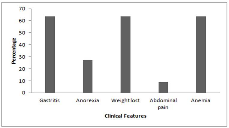 Journal Of Cancer Genetics And Biomarkers-Epstein-Barr virus