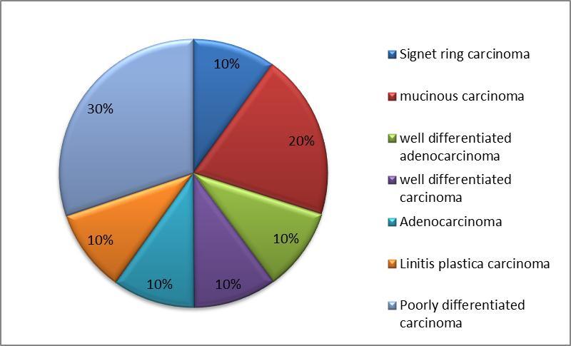 Journal Of Cancer Genetics And Biomarkers-Epstein-Barr virus