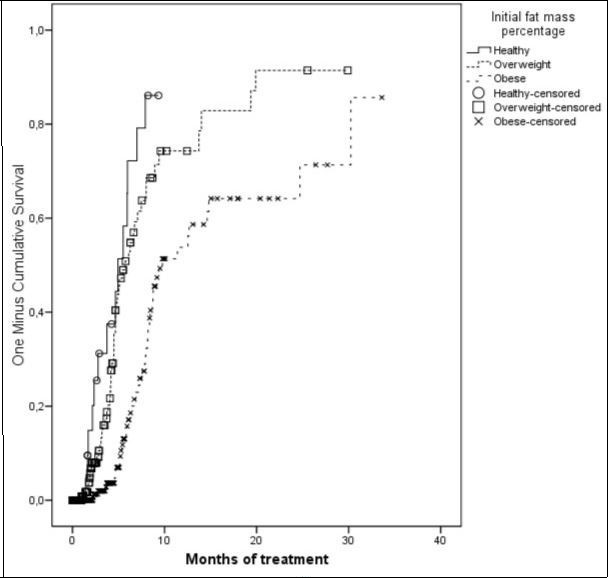 International Journal of Nutrition-Obesity