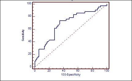 Journal of Otolaryngology Advances-Neutrophil/lymphocyte ratio