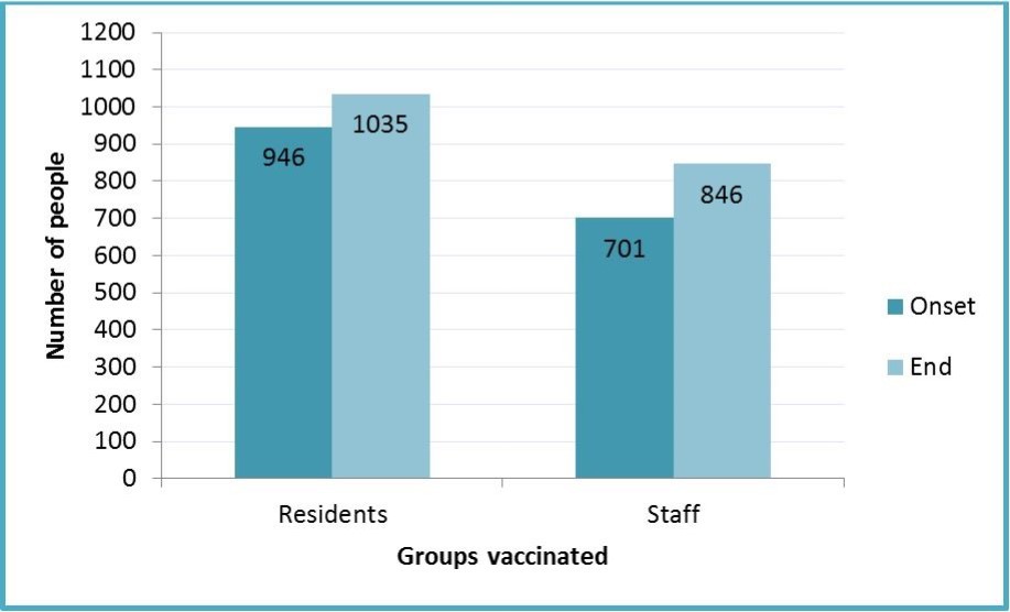 Journal of Immunization-Influenza