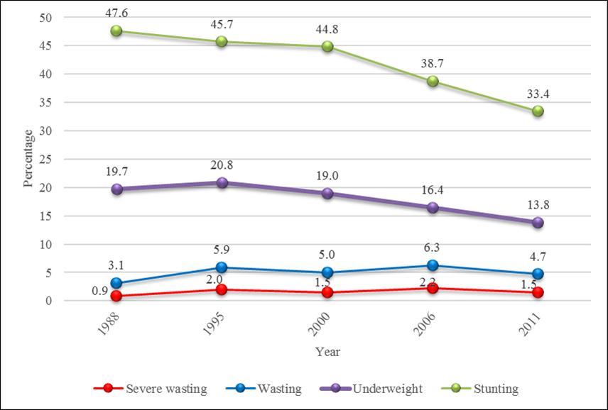 International Journal of Nutrition-Stunting