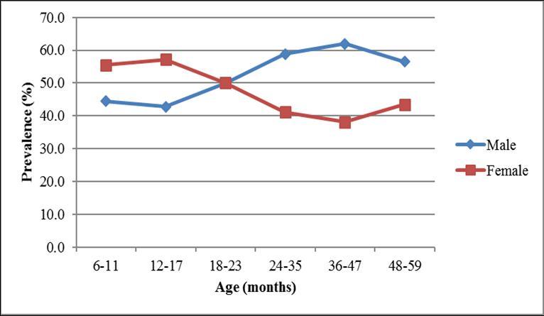 International Journal of Nutrition-Stunting