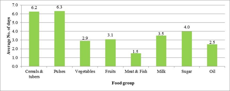 International Journal of Nutrition-Stunting