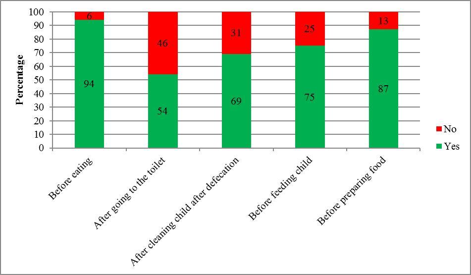 International Journal of Nutrition-Stunting