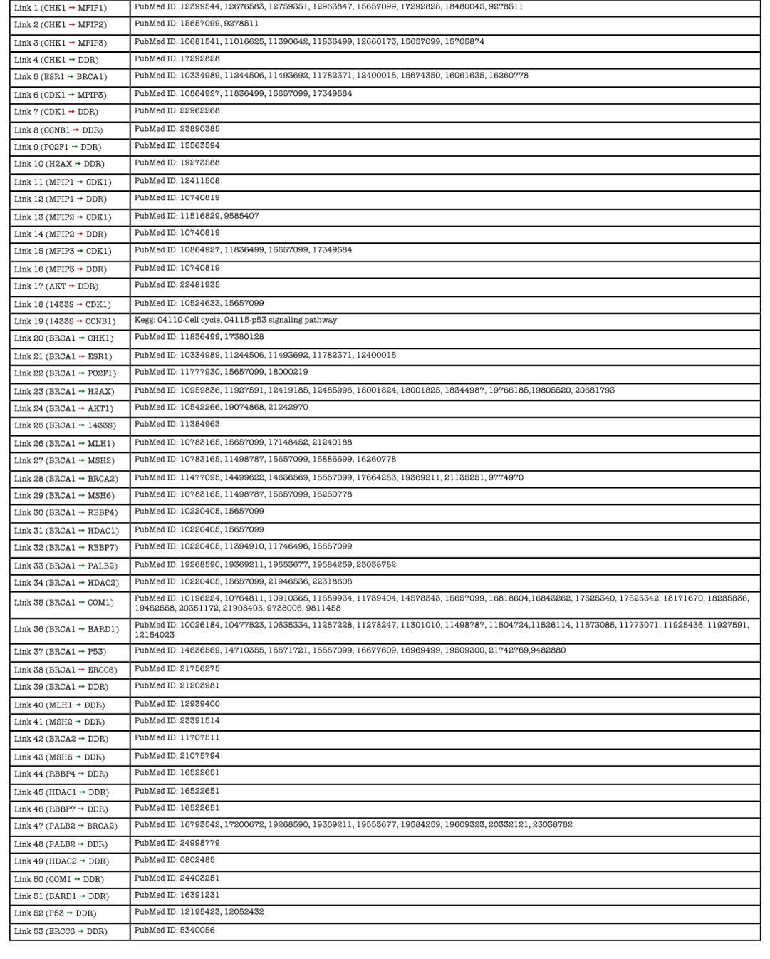 Journal of Cancer Genetics And Biomarkers-Hereditary Breast and Ovarian Cancer
