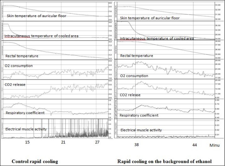 Journal of Glycomics and Metabolism-TRPM8 ion channel
