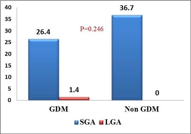Journal Of Bioinformatics And Diabetes-GDM