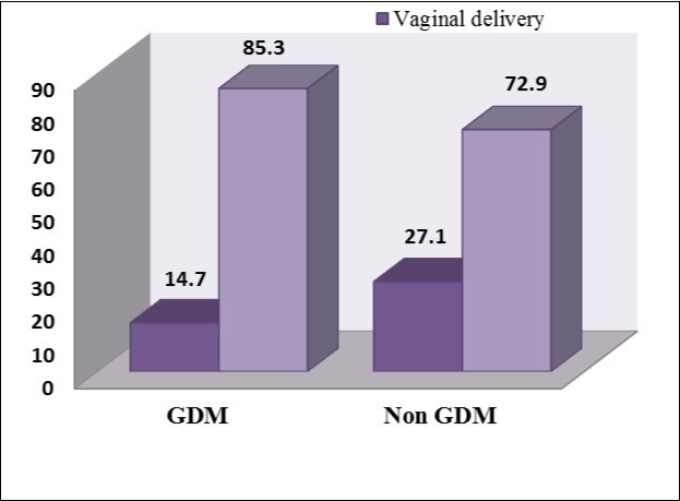 Journal Of Bioinformatics And Diabetes-GDM