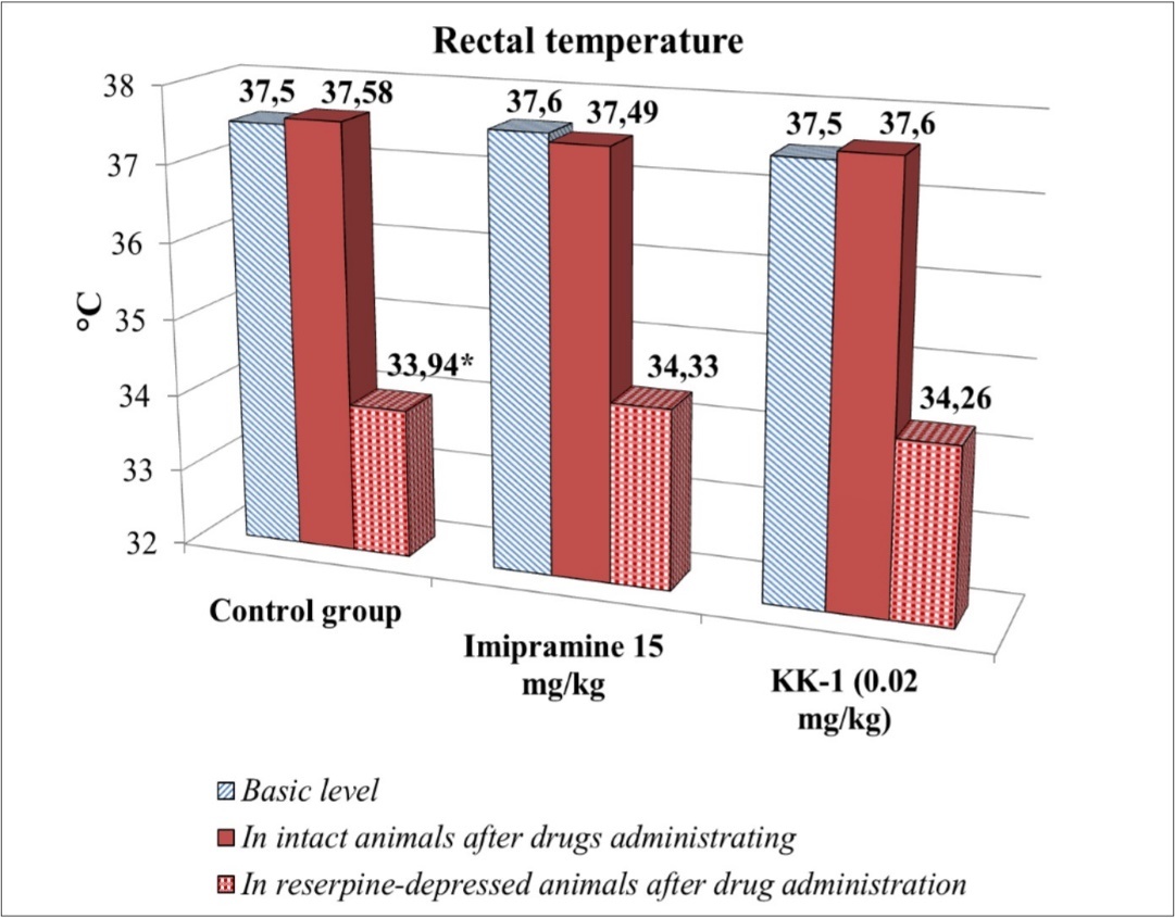 Journal of Depression and Therapy-oligopeptide